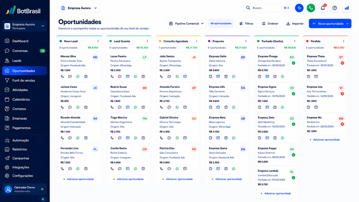 Pipeline visual de oportunidades da BotBrasil em Kanban com estágios, score de leads e valor de negócio — BotBrasil para consultores